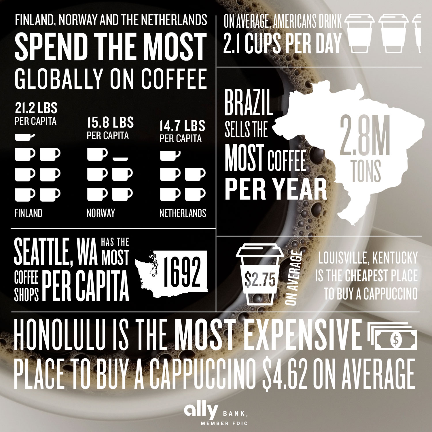 Aug26_CoffeeInfographic_BLOG