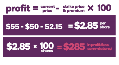 Call option profit example